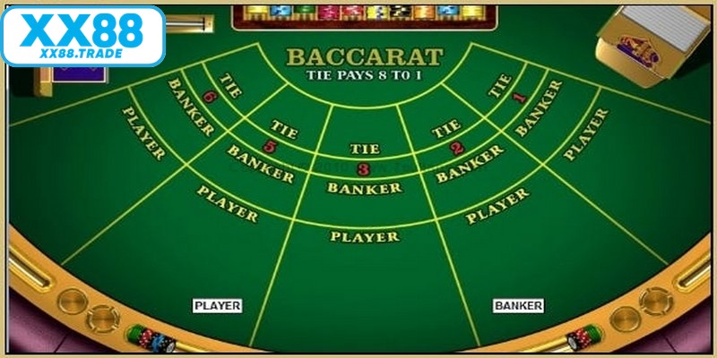 Chiến lược chơi game hay là ưu tiên đặt cược vào Banker